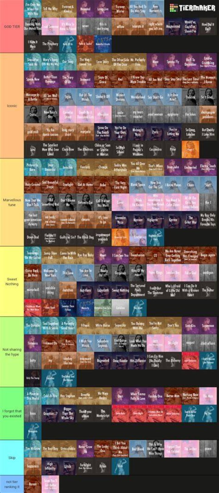 Taylor Swift Tong Tier List: A Comprehensive Analysis