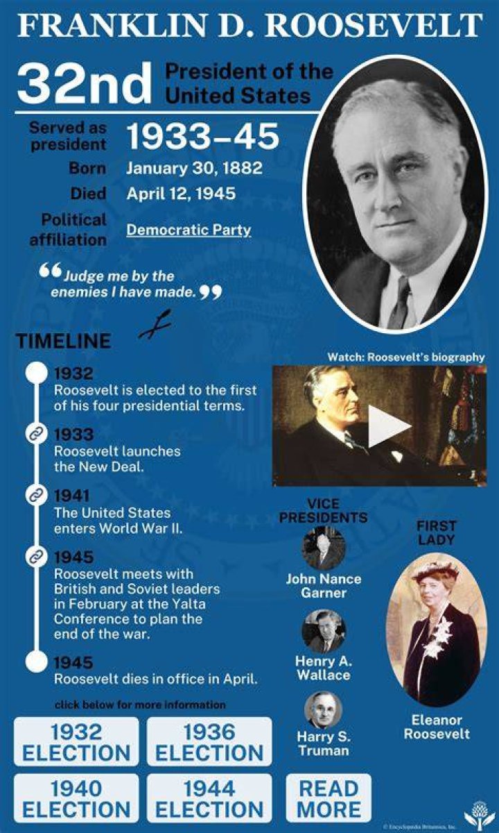 The Longest-Serving U.S. President: A Comprehensive Insight Into Franklin D. Roosevelt's Legacy