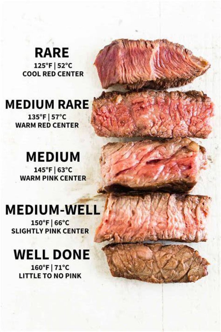 The Perfect Temperature of Medium Beef: A Comprehensive Guide