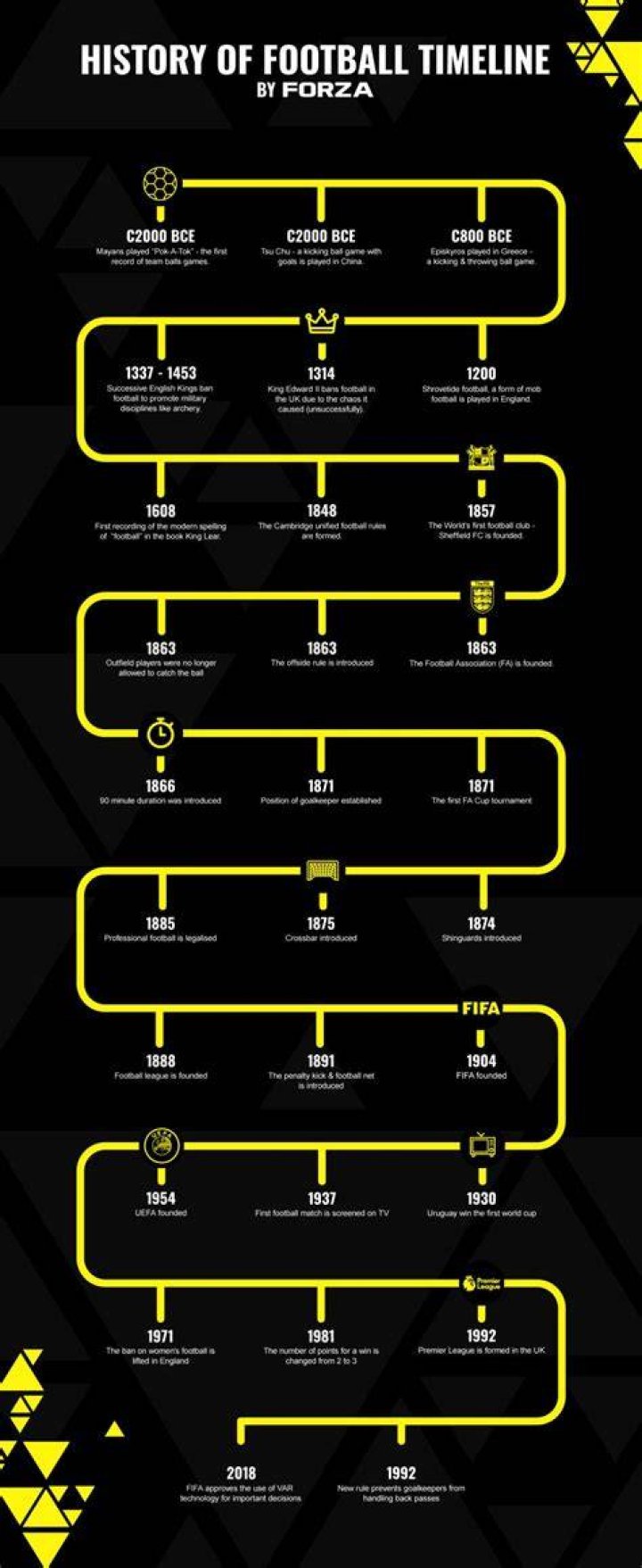 The Start of NFL Football: A Comprehensive Journey Through History and Evolution