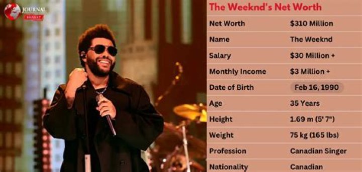 The Weeknd Net Worth: A Comprehensive Exploration of the Global Superstar's Financial Empire