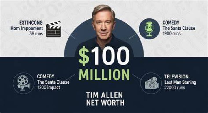 Tim Allen Net Worth: A Comprehensive Look at the Actor's Wealth and Career