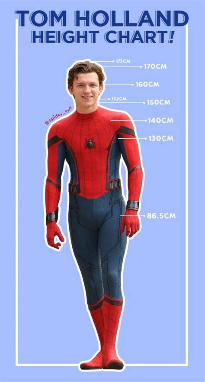 Tom Holland Weight and Height: A Comprehensive Look at the Spider-Man Star