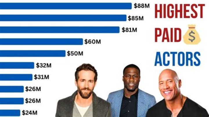 Top Best Earning Actors: Unveiling the Highest-Paid Celebrities in Hollywood