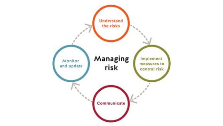 Unblocked Risk: Understanding and Managing Risks for a Secure Future