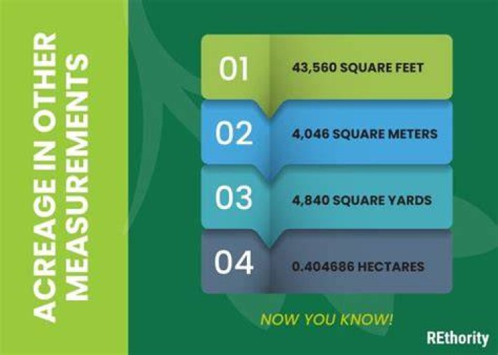 Understanding Acre Square Size: A Comprehensive Guide