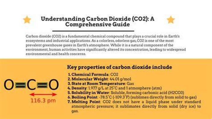 Understanding CO2 Molecules: A Comprehensive Guide