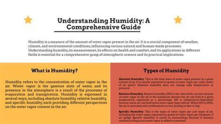 Understanding Humidity in Myrtle Beach: A Comprehensive Guide