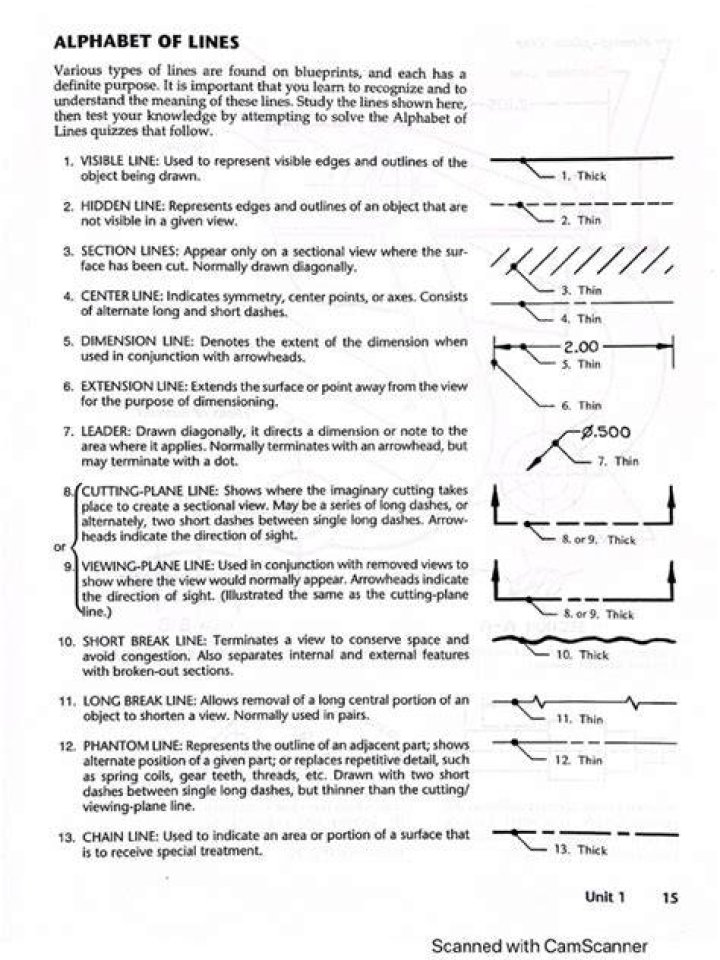 Understanding Lijnen: A Comprehensive Guide to Lines in Art and Design