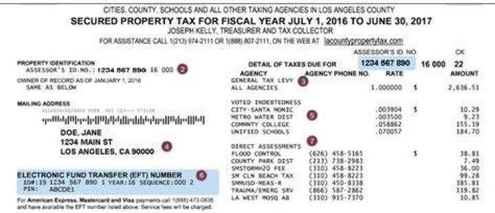 Understanding Property Tax in LA County: A Comprehensive Guide