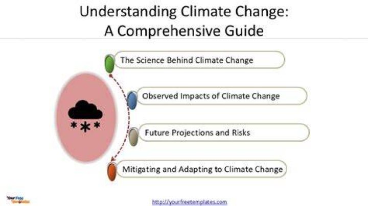 Understanding the Climate in Henderson, NV: A Comprehensive Guide
