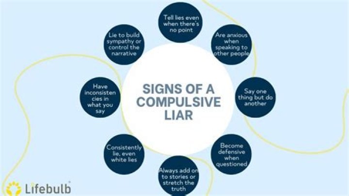 Understanding the Definition of Compulsive Liar: Insights, Causes, and Solutions