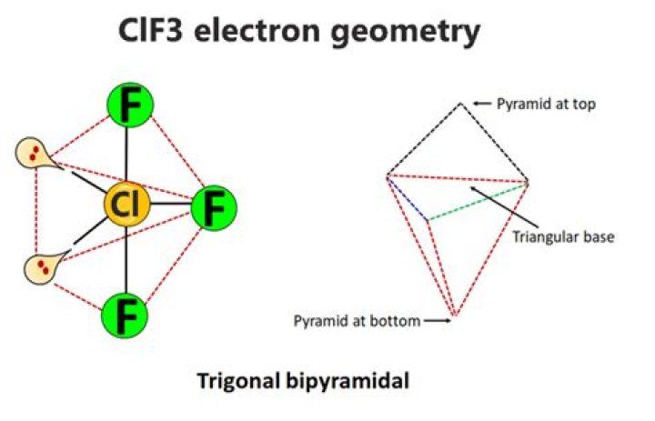 Understanding the Electron Geometry of ClF3: A Comprehensive Guide