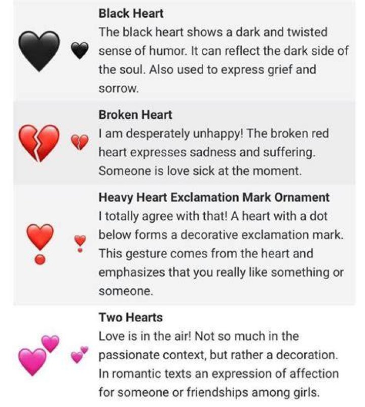 Understanding the Emoji Meaning of the Black Heart: A Comprehensive Guide