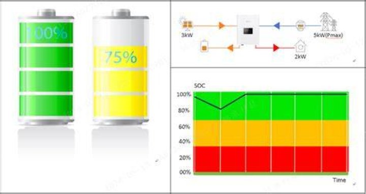 Understanding the Function and Importance of One End of a Battery