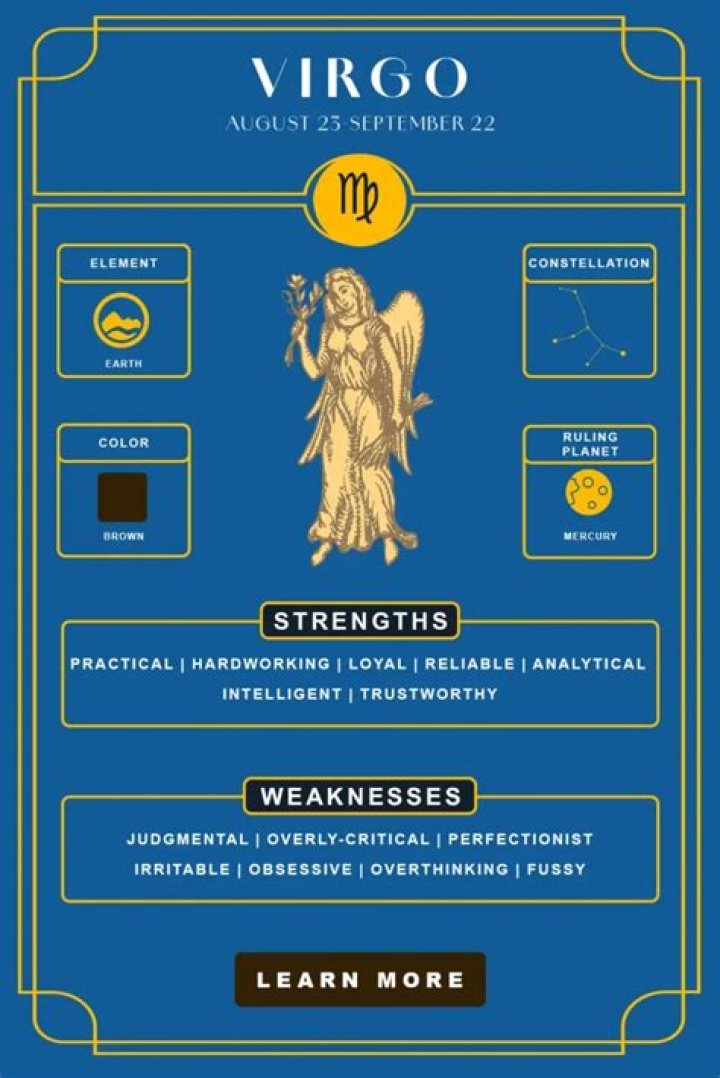 Understanding the Virgo Man Character: Traits, Strengths, and Weaknesses