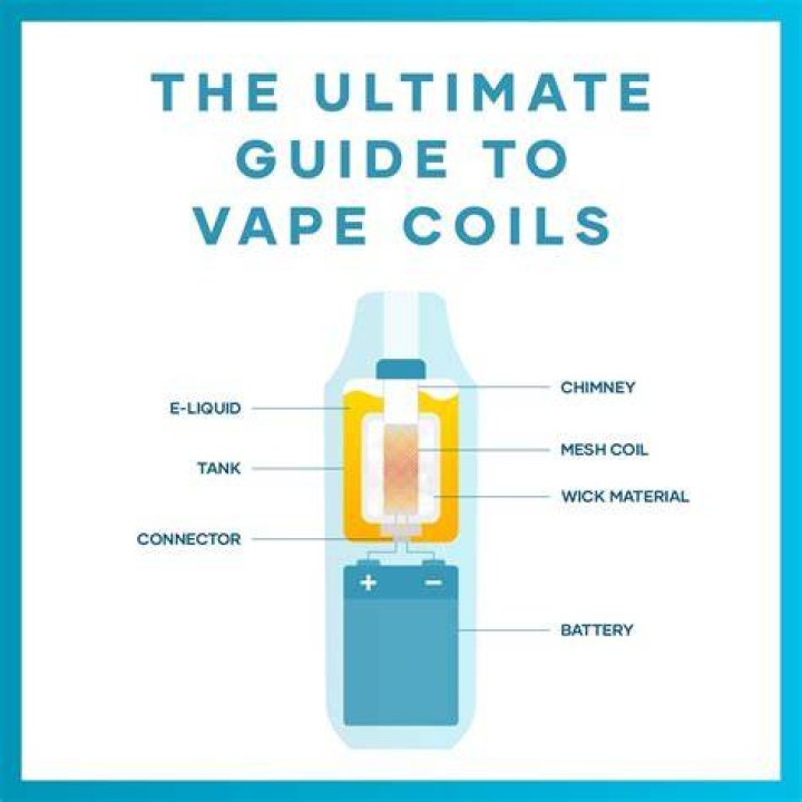 Unlock the Power of Whitehorse Vape: Your Ultimate Guide
