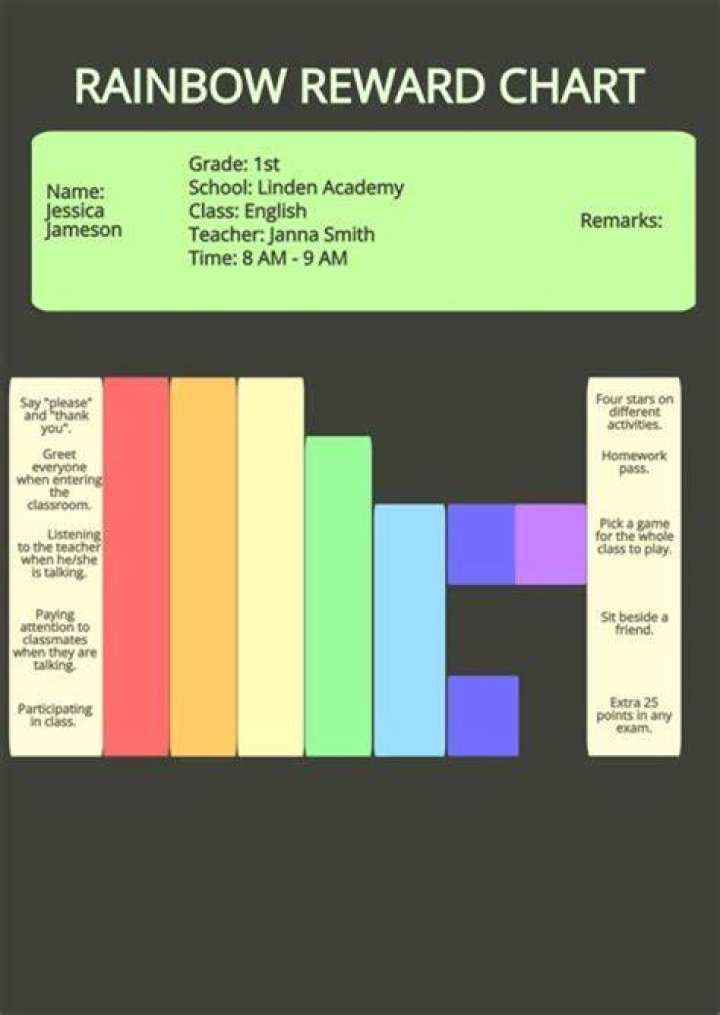 Unlocking the Power of IoT Core: Remote IoT Display Chart Free Online