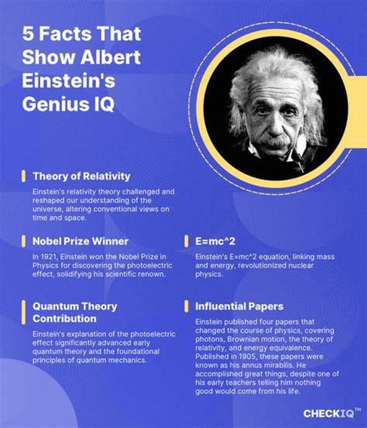 Unveiling the Genius: Albert Einstein's IQ and Its Impact on Science