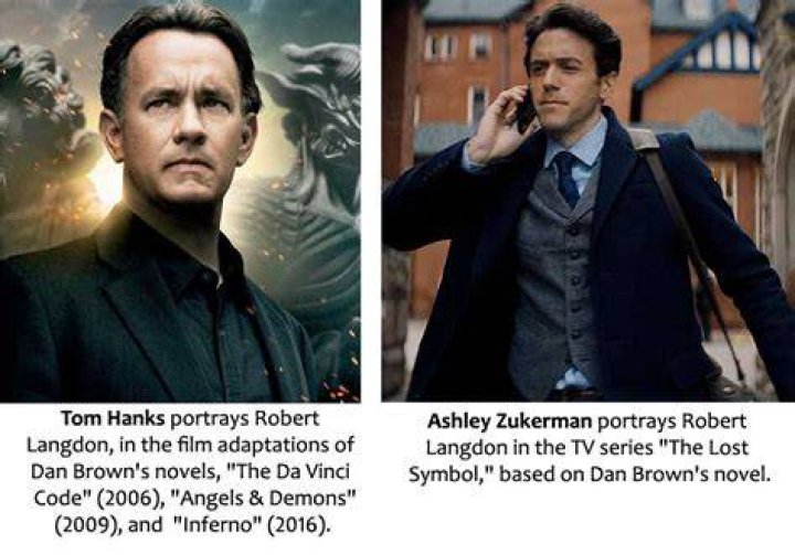 Unveiling the Intriguing World of the Langdon Character