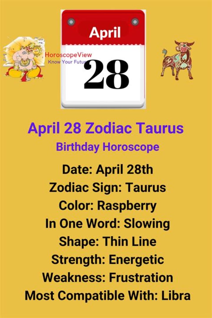 Unveiling the Mysteries of April 28 Zodiac: A Comprehensive Guide to Taurus Traits, Compatibility, and More