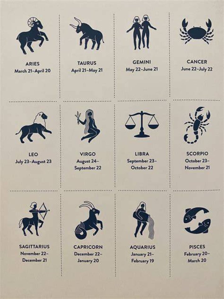 Unveiling the Mysteries of the Zodiac: The Sign for Aug 24