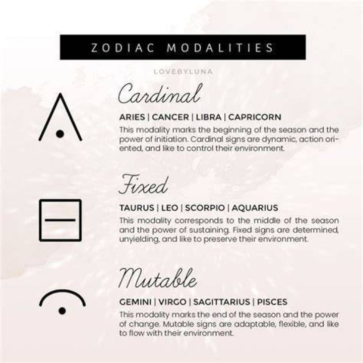 Unveiling the Secrets of Mutable Zodiac Signs: Your Ultimate Guide