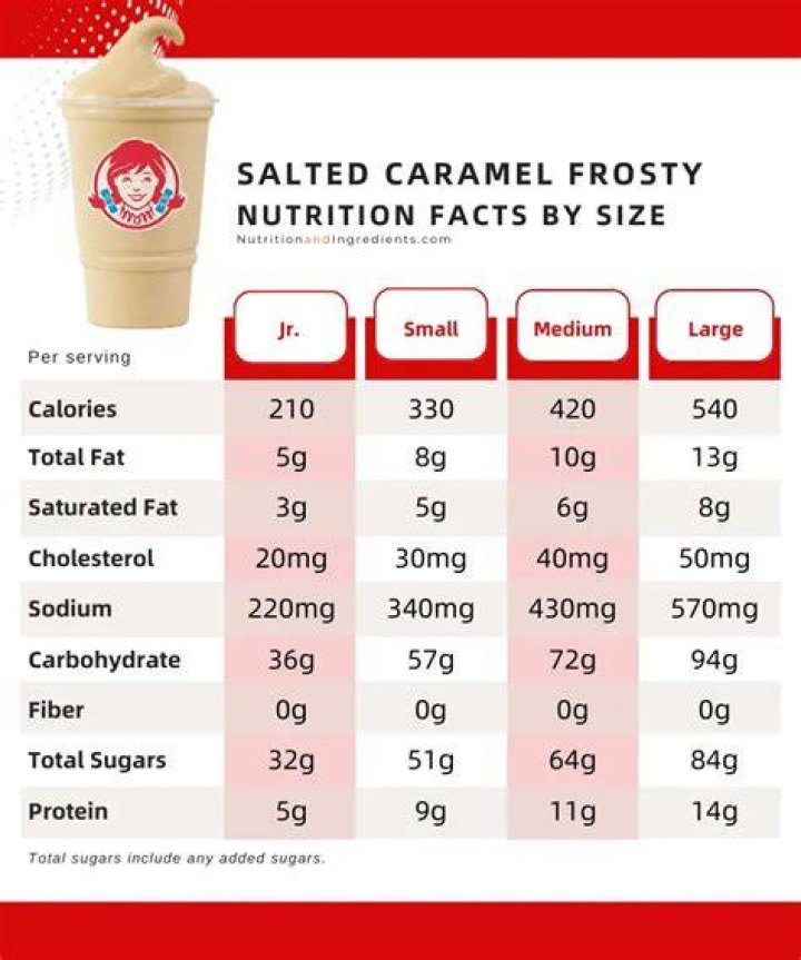 Unveiling the Small Frosty Nutritional Value: A Comprehensive Guide
