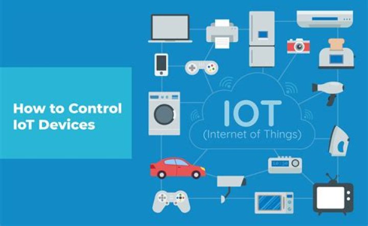Visualize Real-Time IoT Data: Unlock the Power of Connected Devices