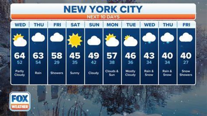 Weather Forecast for New York City in December: A Comprehensive Guide
