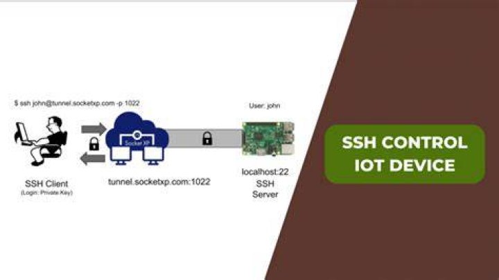 Web SSH IoT: A Comprehensive Guide to Downloading and Utilizing on Mac