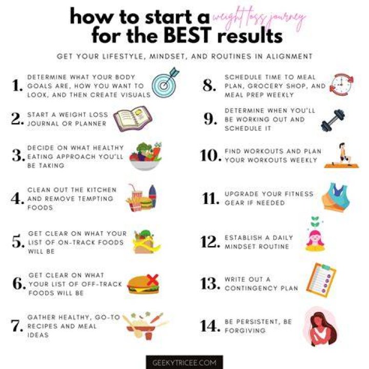Weight Loss Journey of Murray: Expert Guide to Achieve Your Goals