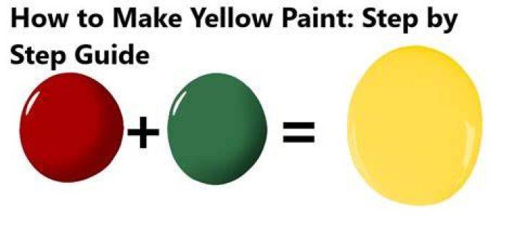 What 2 Colors Make Yellow: A Comprehensive Guide to Color Mixing