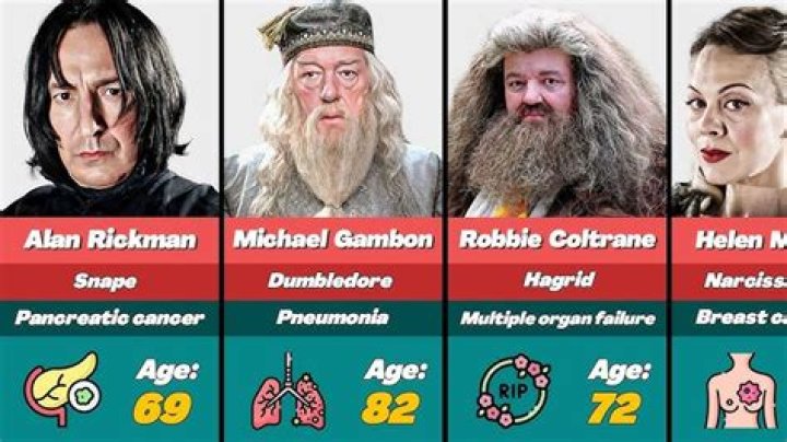 What Actors From Harry Potter Have Died: A Comprehensive Look