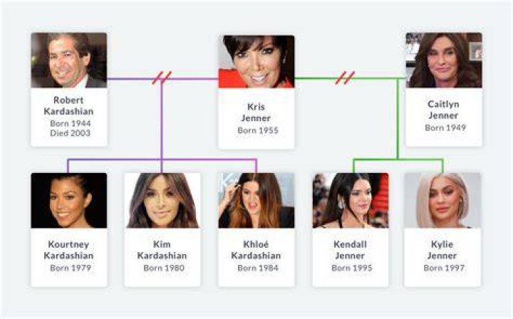 What Are the Kardashian Sisters' Names? A Comprehensive Guide