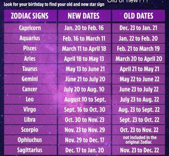 What Are the New Zodiac Signs Dates? Exploring the Modern Zodiac Shift