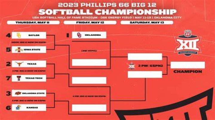 What Channel Is The World Series Baseball? Your Ultimate Guide