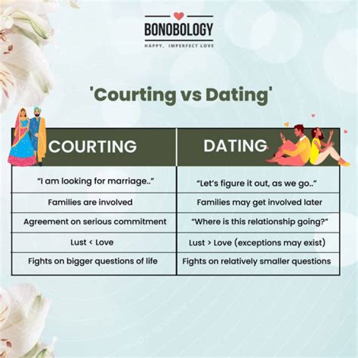 What Does Courting Mean: A Comprehensive Guide to Understanding Modern and Traditional Courtship