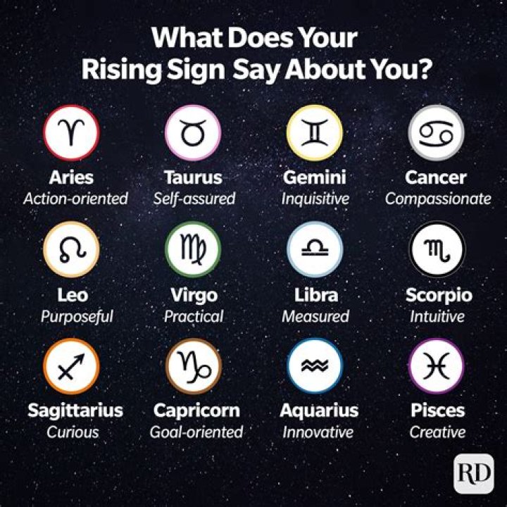 What Does Your Rising Sign Represent in Astrology?