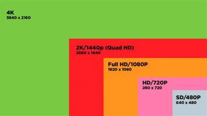 What is 1080p: A Comprehensive Guide to Understanding High-Definition Display
