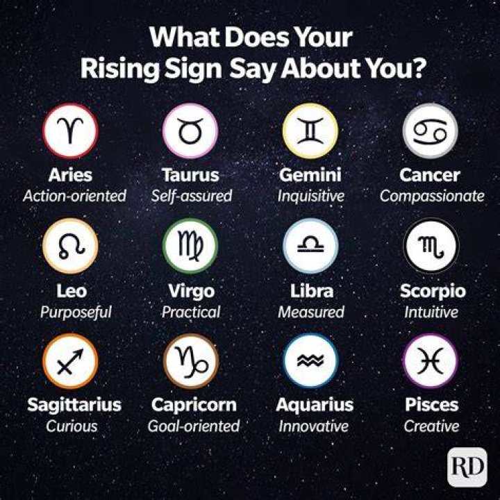 What is a Rising Sign? Understanding the Ascendant in Astrology
