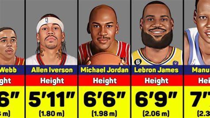 What is LeBron James Height? Exploring the Stats, Facts, and Impact