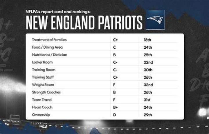 What is the New England Patriots Score? Your Ultimate Guide to Understanding NFL Scores