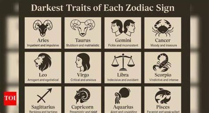 What is the Ugliest Zodiac? Unveiling the Myths and Truths