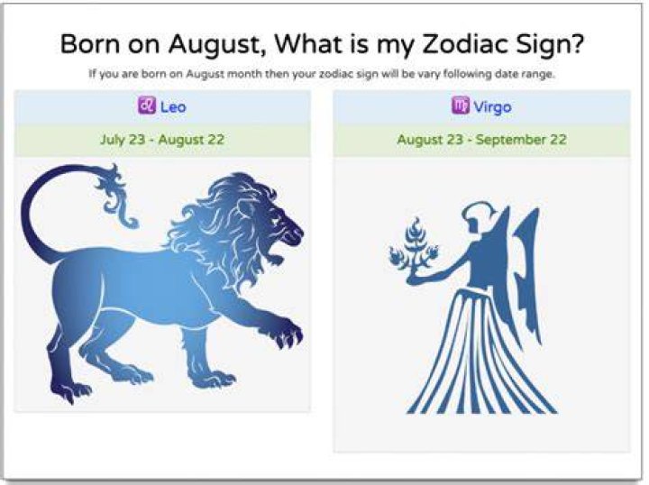 What is the Zodiac Sign of August 30? Discover Libra Traits and Astrology Insights