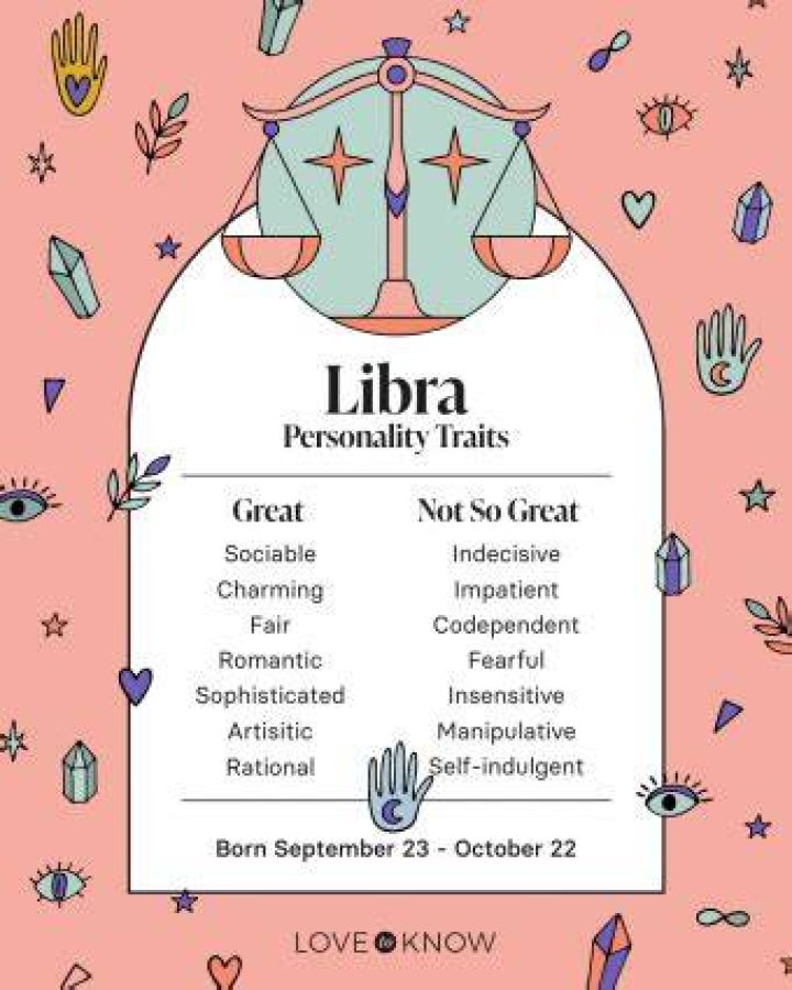 What is the Zodiac Sign of September 27? Discover Libra Traits and Characteristics