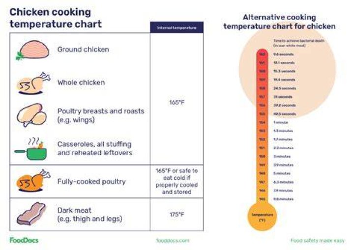 What Temperature Should Chicken Be Fried At: A Comprehensive Guide