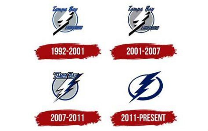 When Did Tampa Bay Lightning Start: A Comprehensive Timeline and History