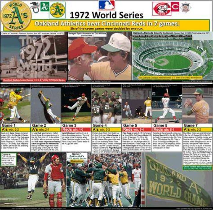 When Did the Oakland A's Win the World Series? A Comprehensive Guide to Their Triumphs