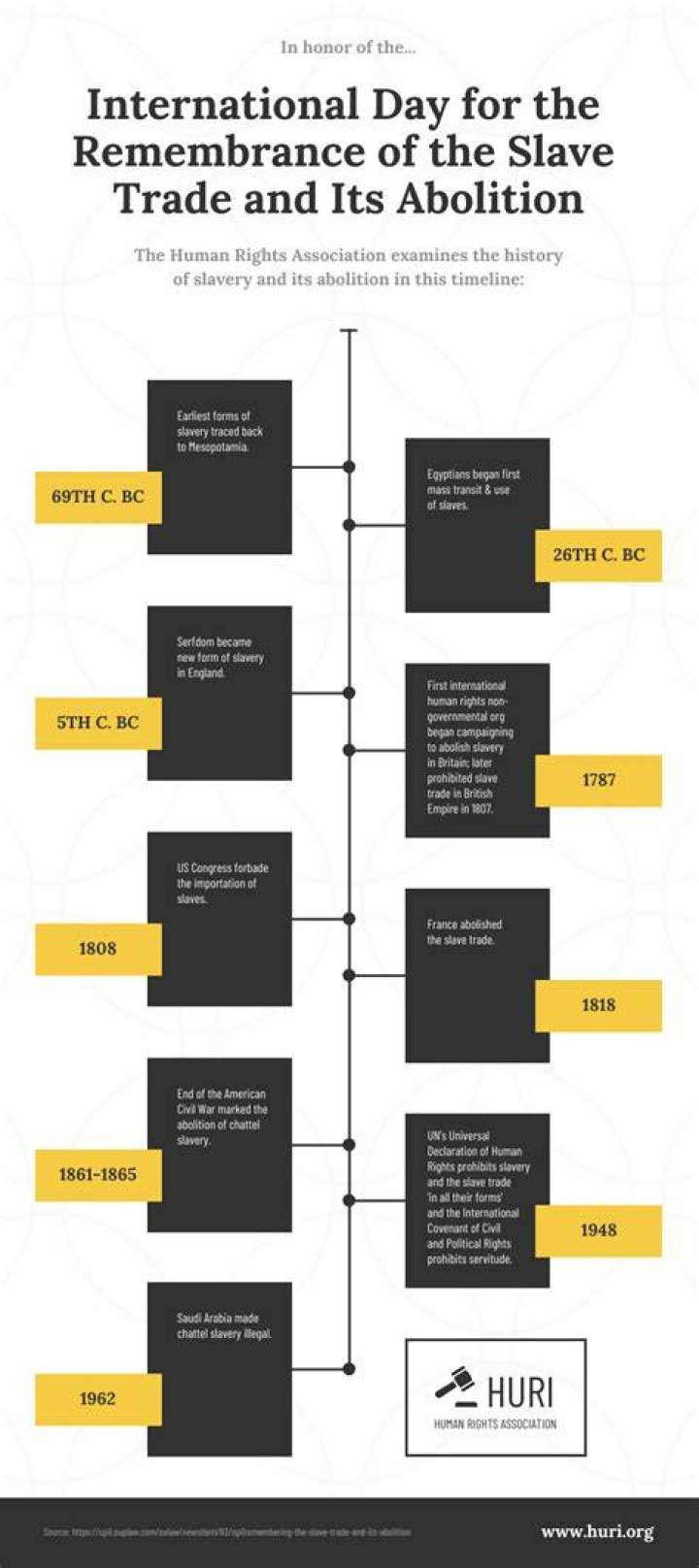 When Was Slavery Abolished: A Comprehensive Timeline and Historical Analysis
